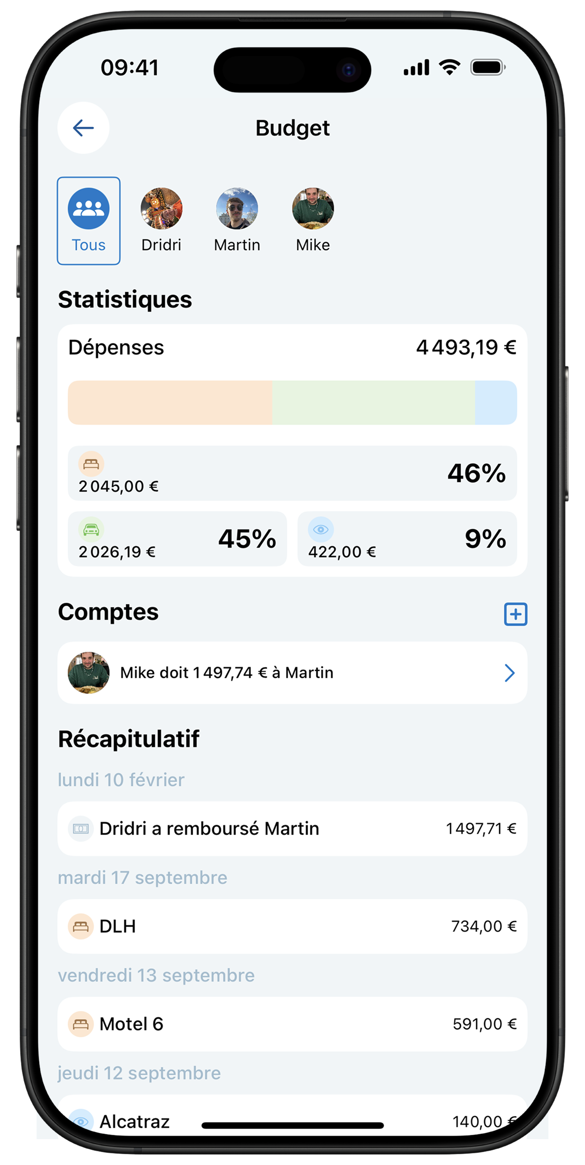 Budget d'un voyage Trivel